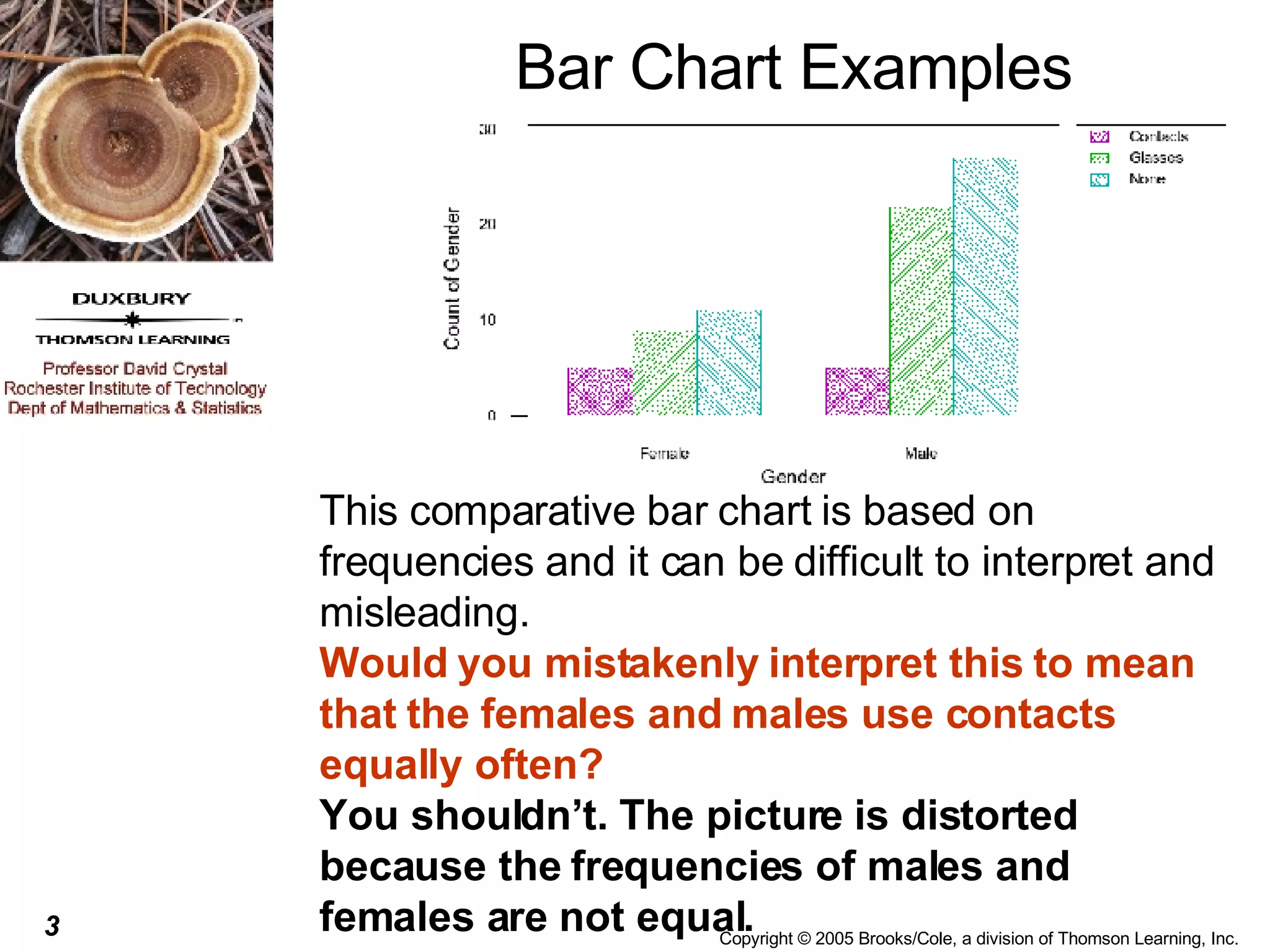 Bar Chart Examples This comparative bar chart is based on frequencies and it can be difficult to interpret and misleading.  Would you mistakenly interpret this to mean that the females and males use contacts equally often? You shouldn’t. The picture is distorted because the frequencies of males and females are not equal. 