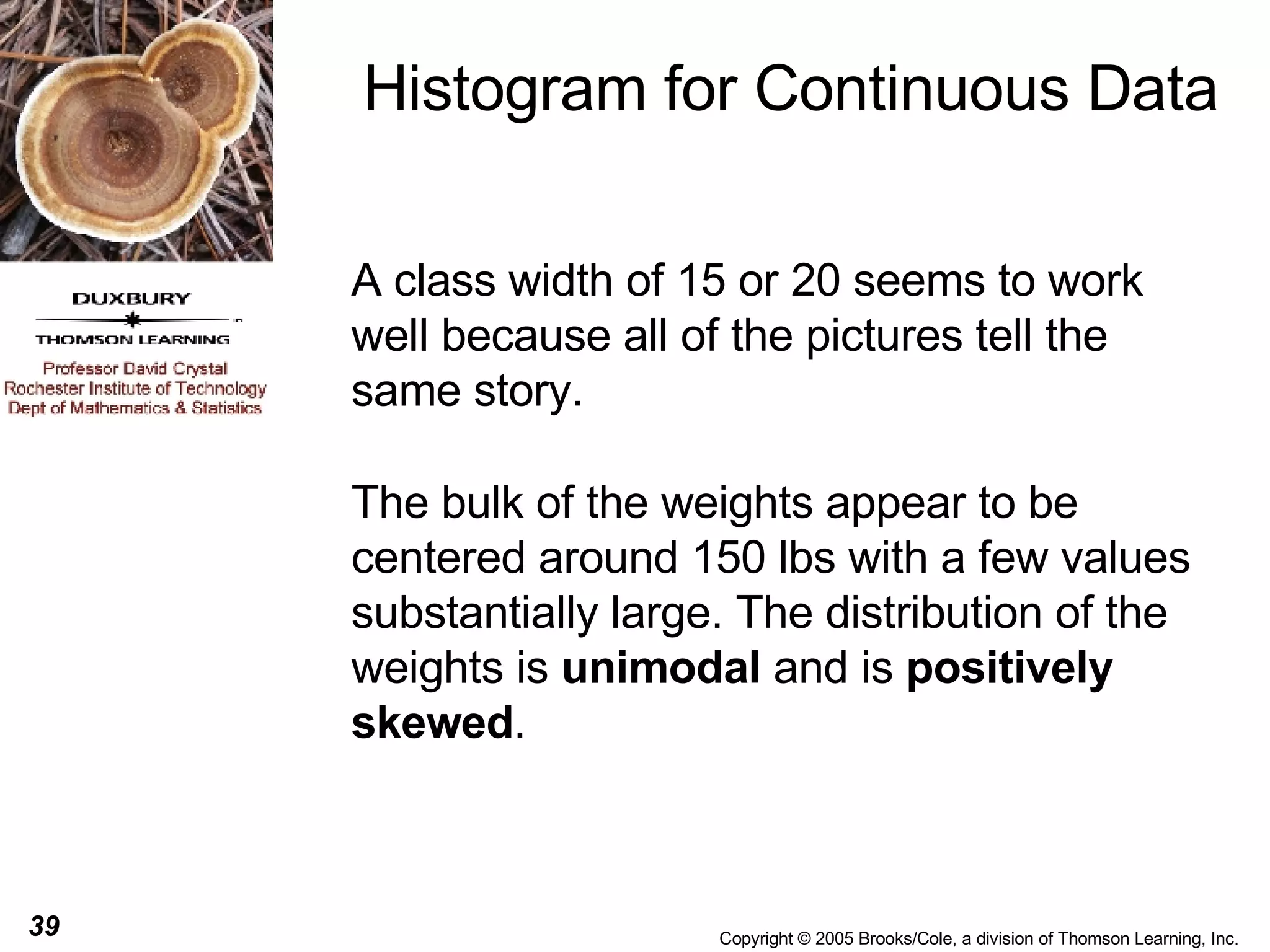 Histogram for Continuous Data A class width of 15 or 20 seems to work well because all of the pictures tell the same story. The bulk of the weights appear to be centered around 150 lbs with a few values substantially large. The distribution of the weights is  unimodal  and is  positively skewed . 