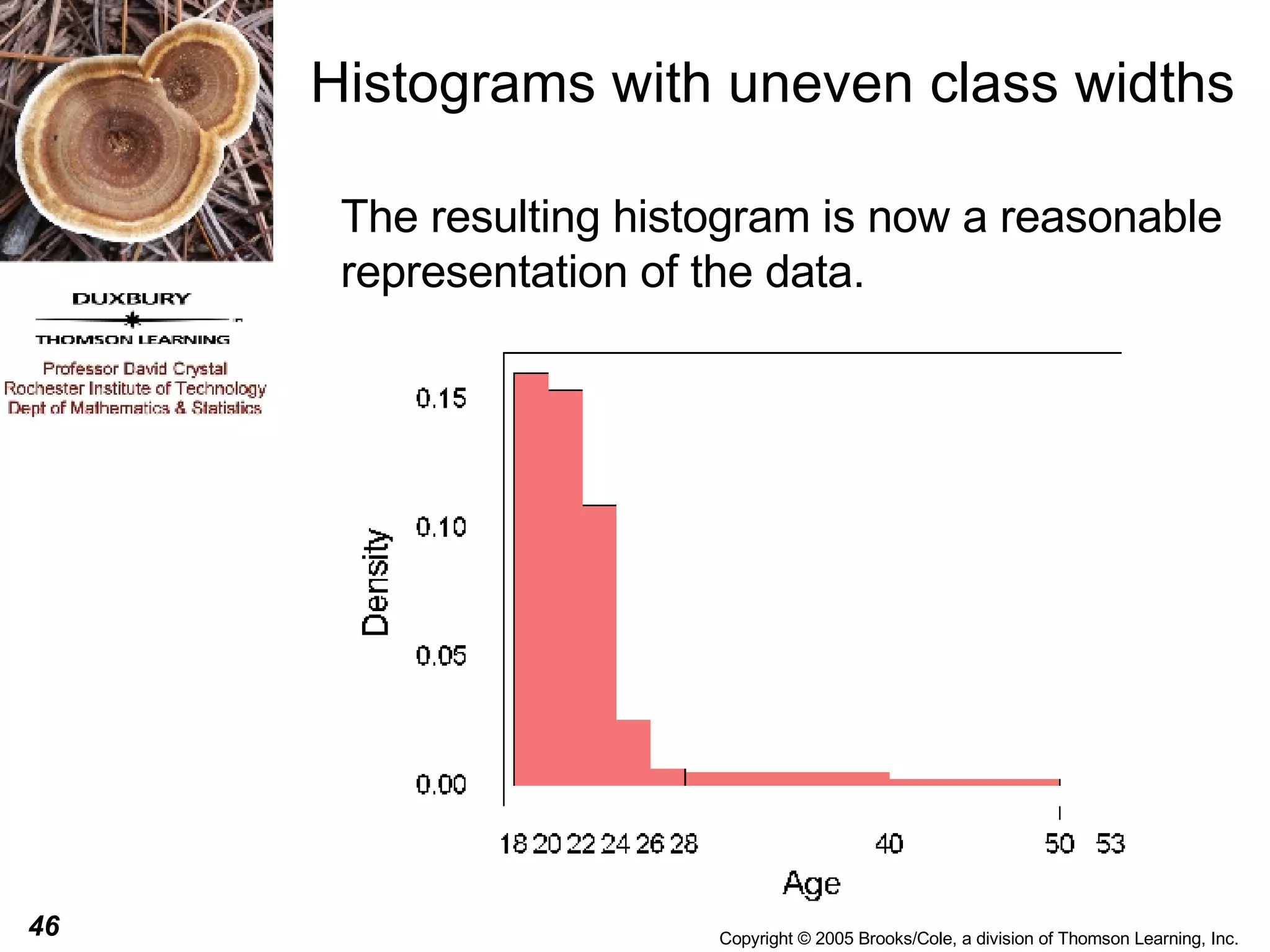 Histograms with uneven class widths The resulting histogram is now a reasonable representation of the data. 