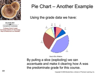 Using the grade data we have: Pie Chart – Another Example By pulling a slice (exploding) we can accentuate and make it clearing how A was the predominate grade for this course. 