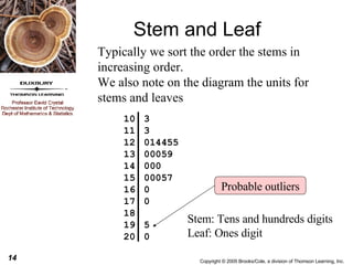 Stem and Leaf Typically we sort the order the stems in increasing order. We also note on the diagram the units for stems and leaves Stem: Tens and hundreds digits Leaf: Ones digit 10  11  12  13  14  15  16  17  18  19  20  3 3 014455 00059 000 00057 0 0 5 0 Probable outliers 