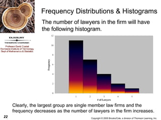 Frequency Distributions & Histograms The number of lawyers in the firm will have the following histogram. Clearly, the largest group are single member law firms and the frequency decreases as the number of lawyers in the firm increases. 