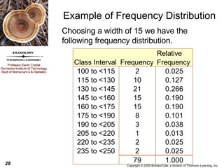 Example of Frequency Distribution Choosing a width of 15 we have the following frequency distribution. 