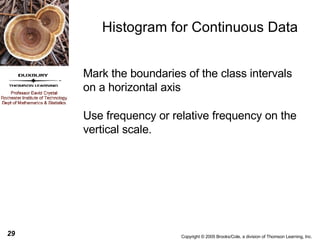 Histogram for Continuous Data Mark the boundaries of the class intervals on a horizontal axis Use frequency or relative frequency on the vertical scale. 
