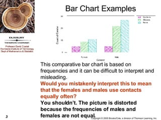 Bar Chart Examples This comparative bar chart is based on frequencies and it can be difficult to interpret and misleading.  Would you mistakenly interpret this to mean that the females and males use contacts equally often? You shouldn’t. The picture is distorted because the frequencies of males and females are not equal. 