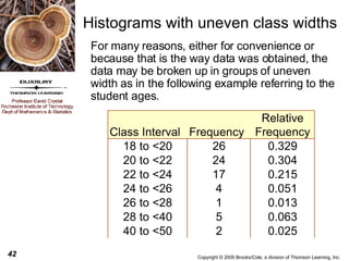 Histograms with uneven class widths For many reasons, either for convenience or because that is the way data was obtained, the data may be broken up in groups of uneven width as in the following example referring to the student ages. 