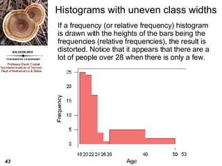 Histograms with uneven class widths If a frequency (or relative frequency) histogram is drawn with the heights of the bars being the frequencies (relative frequencies), the result is distorted. Notice that it appears that there are a lot of people over 28 when there is only a few. 
