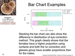 Bar Chart Examples Stacking the bar chart can also show the difference in distribution of eye correction method. This graph clearly shows that the females have a higher proportion using contacts and both the no correction and glasses group have smaller proportions then for the males. 