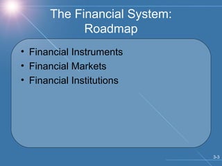Chapter 3 Financial Instruments Financial Markets and Financial ...