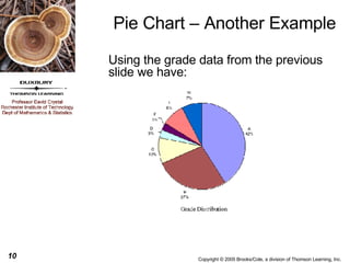 Pie Chart – Another Example Using the grade data from the previous slide we have: 