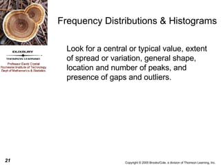Frequency Distributions & Histograms Look for a central or typical value, extent of spread or variation, general shape, location and number of peaks, and presence of gaps and outliers. 