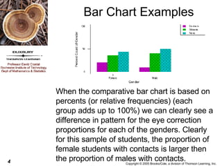 Bar Chart Examples When the comparative bar chart is based on percents (or relative frequencies) (each group adds up to 100%) we can clearly see a difference in pattern for the eye correction proportions for each of the genders. Clearly for this sample of students, the proportion of female students with contacts is larger then the proportion of males with contacts. 