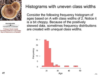 Histograms with uneven class widths Consider the following frequency histogram of ages based on A with class widths of 2. Notice it is a bit choppy. Because of the positively skewed data, sometimes frequency distributions are created with unequal class widths. 