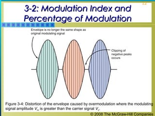 3-2: Modulation Index and
Percentage of Modulation

12

Figure 3-4: Distortion of the envelope caused by overmodulation where the modulating
signal amplitude Vm is greater than the carrier signal Vc.
© 2008 The McGraw-Hill Companies

 