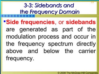 3-3: Sidebands and
the Frequency Domain

15

Side frequencies, or sidebands

are generated as part of the
modulation process and occur in
the frequency spectrum directly
above and below the carrier
frequency.
© 2008 The McGraw-Hill Companies

 