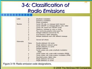3-6: Classification of
Radio Emissions

38

Figure 3-19: Radio emission code designations.
© 2008 The McGraw-Hill Companies

 