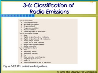 3-6: Classification of
Radio Emissions

39

Figure 3-20: ITU emissions designations.
© 2008 The McGraw-Hill Companies

 