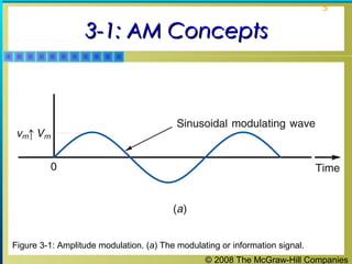 5

3-1: AM Concepts

Figure 3-1: Amplitude modulation. (a) The modulating or information signal.
© 2008 The McGraw-Hill Companies

 