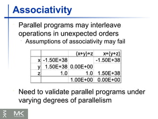 Computer Arithmetic and hardware for arithmetic | PPTX