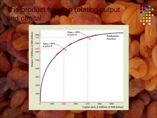 The product function relating output
and capital.
 