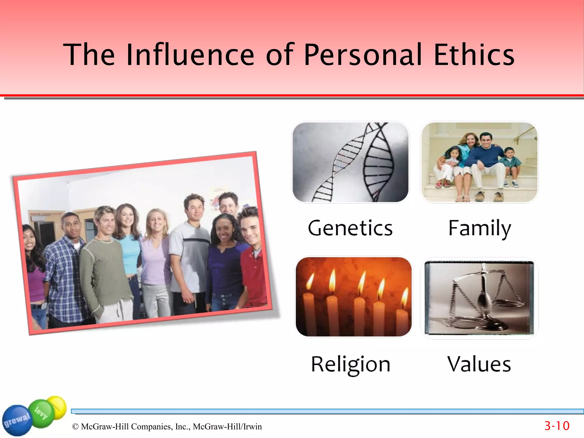 The Influence of Personal Ethics




© McGraw-Hill Companies, Inc., McGraw-Hill/Irwin   3-10
 