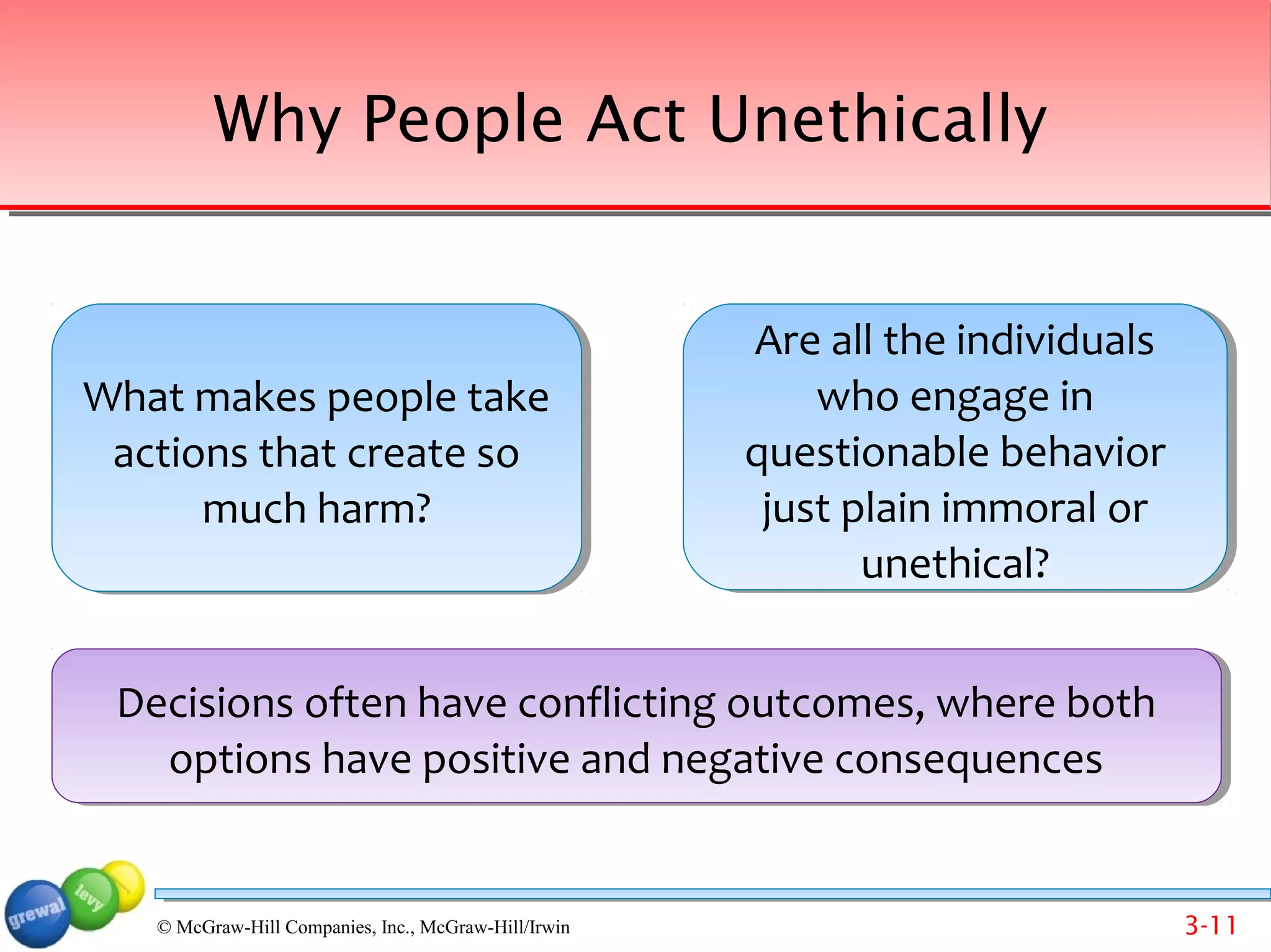Why People Act Unethically


                                                      Are all the individuals
                                                       Are all the individuals
What makes people take
What makes people take                                     who engage in
                                                           who engage in
 actions that create so
 actions that create so                               questionable behavior
                                                      questionable behavior
      much harm?
      much harm?                                       just plain immoral or
                                                        just plain immoral or
                                                             unethical?
                                                              unethical?


 Decisions often have conflicting outcomes, where both
 Decisions often have conflicting outcomes, where both
   options have positive and negative consequences
   options have positive and negative consequences


   © McGraw-Hill Companies, Inc., McGraw-Hill/Irwin                              3-11
 