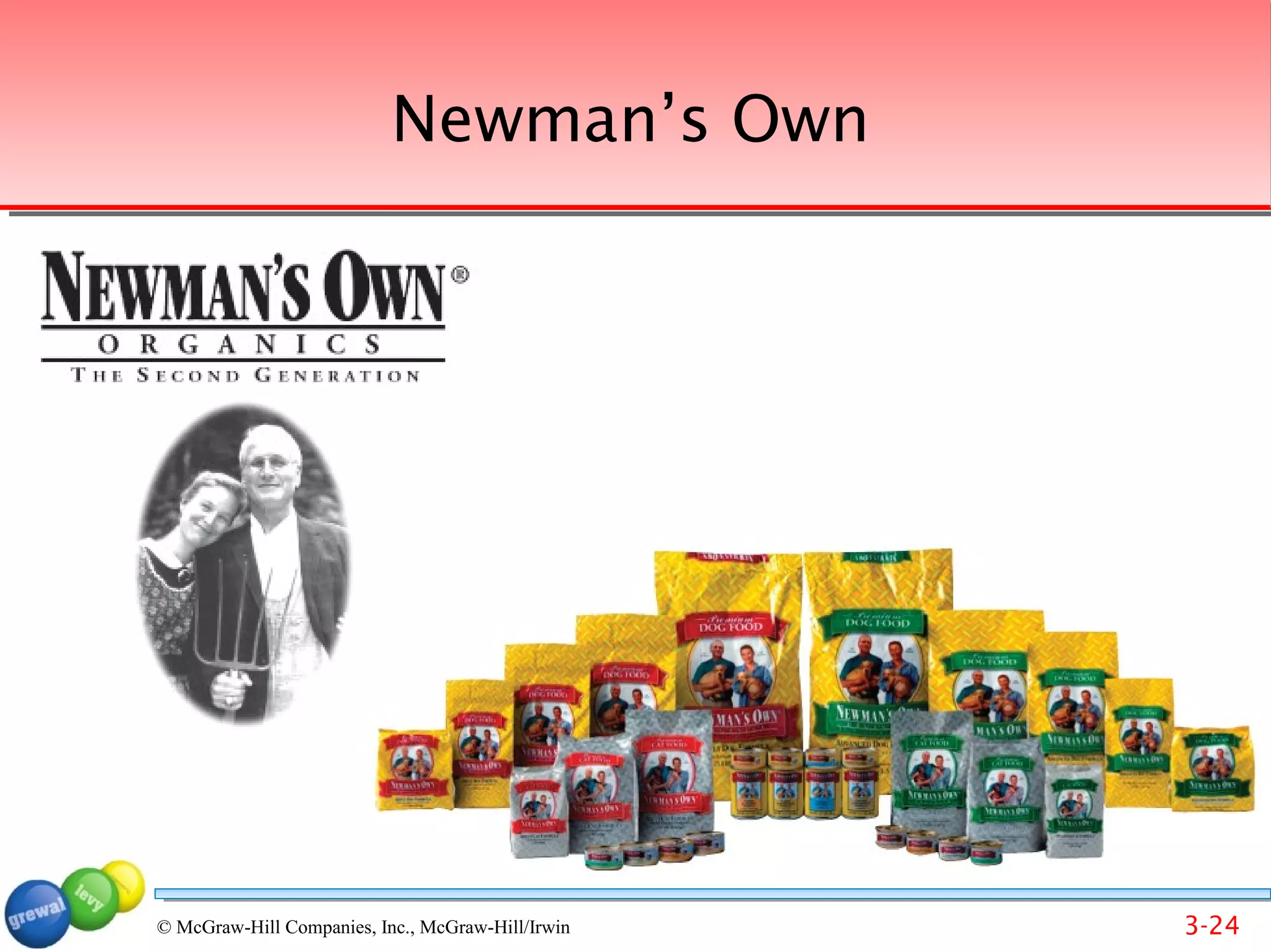 Newman’s Own




                                    Donating over $200 million since 1982




© McGraw-Hill Companies, Inc., McGraw-Hill/Irwin                            3-24
 