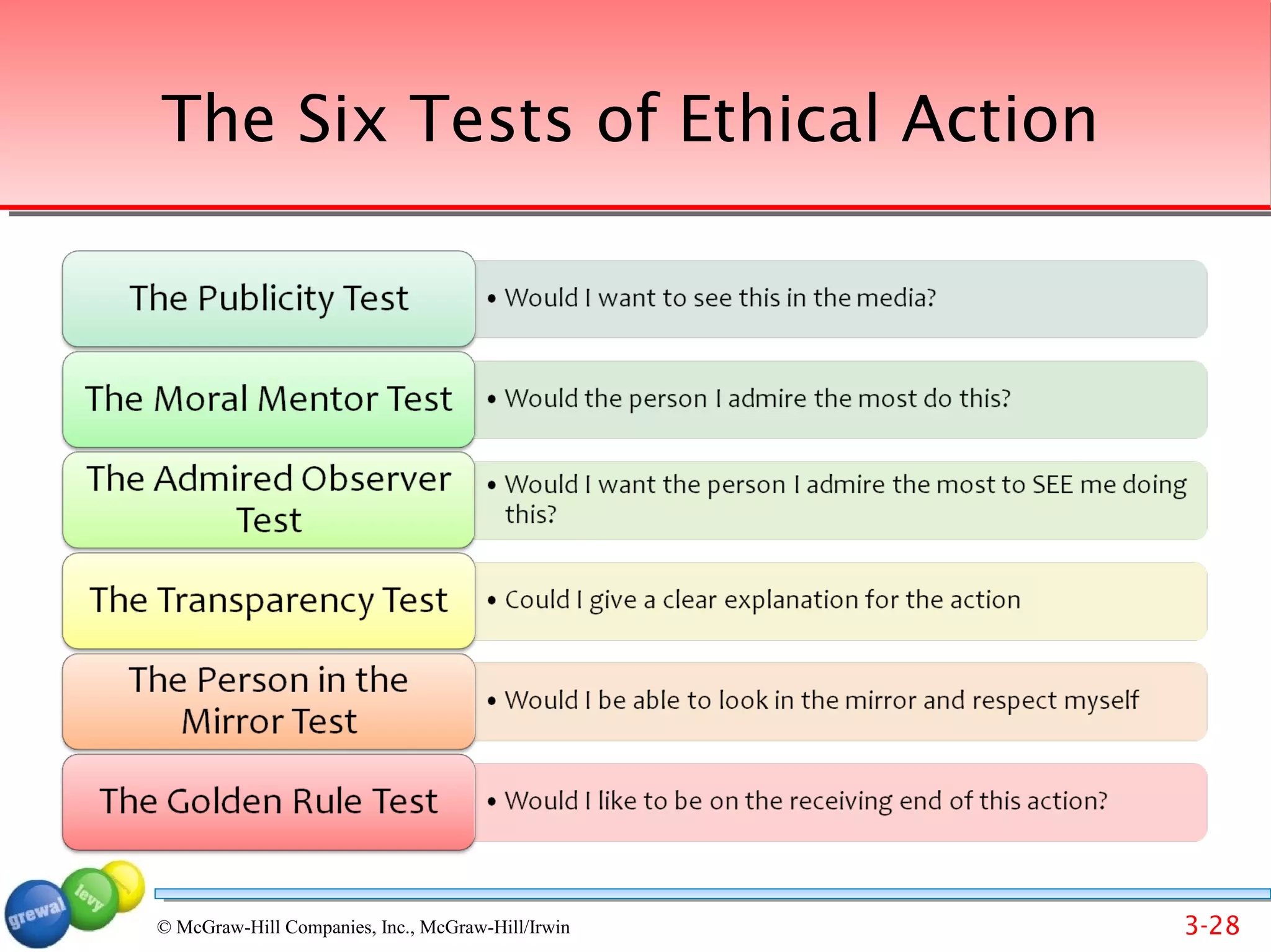 The Six Tests of Ethical Action




© McGraw-Hill Companies, Inc., McGraw-Hill/Irwin   3-28
 