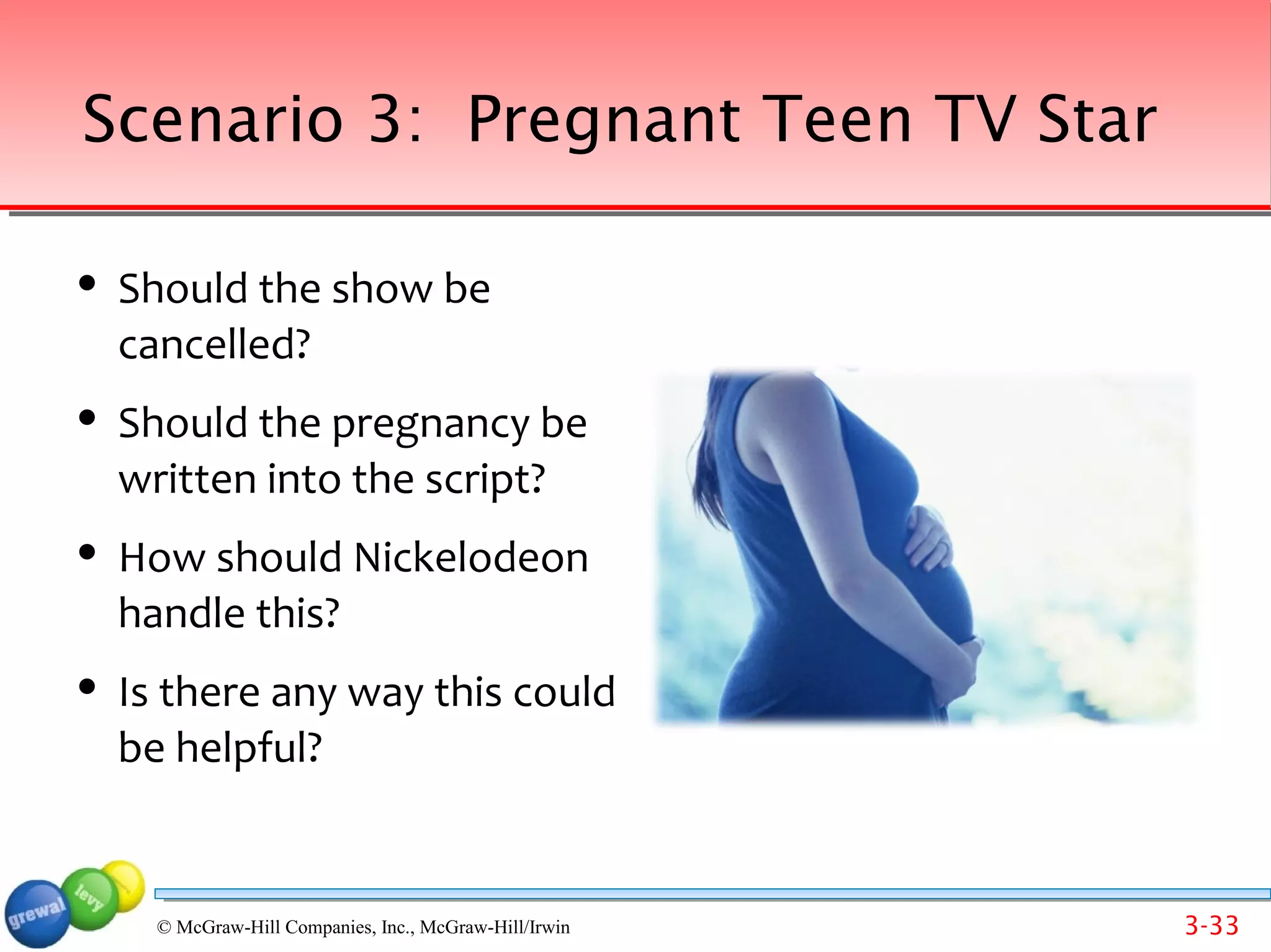 Scenario 3: Pregnant Teen TV Star

   Should the show be
    cancelled?
   Should the pregnancy be
    written into the script?
   How should Nickelodeon
    handle this?
   Is there any way this could
    be helpful?

     Back to list of scenarios
      © McGraw-Hill Companies, Inc., McGraw-Hill/Irwin   3-33
 