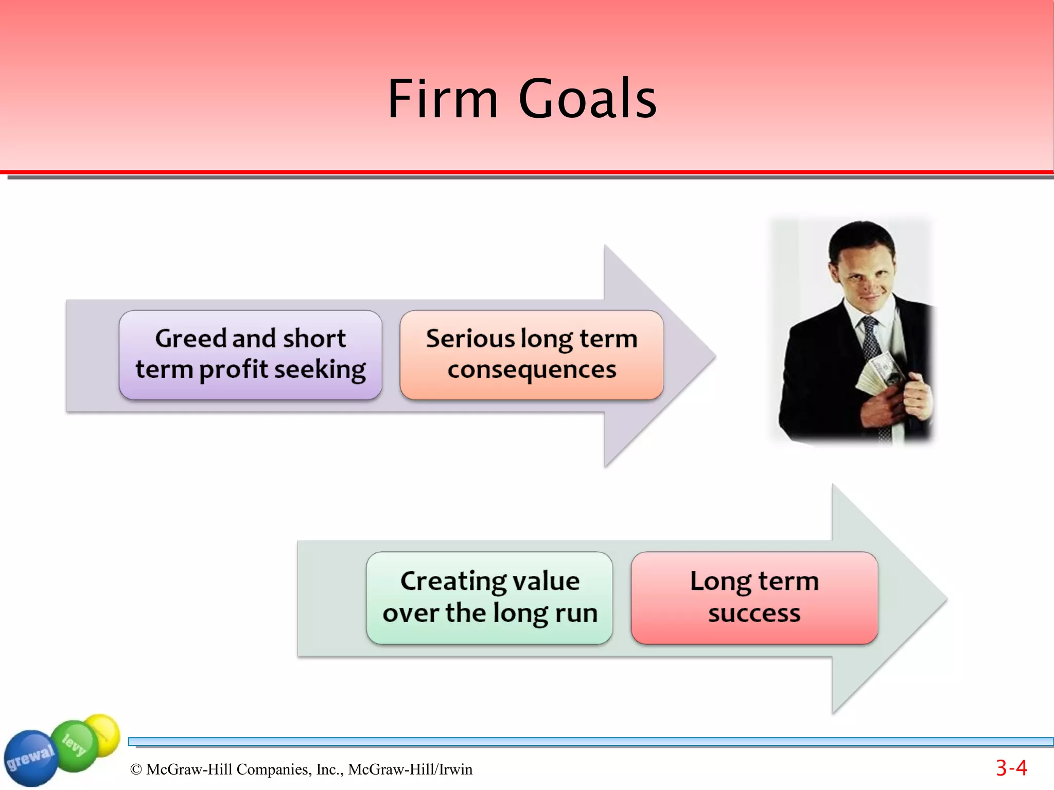 Firm Goals




© McGraw-Hill Companies, Inc., McGraw-Hill/Irwin   3-4
 