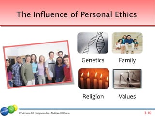 The Influence of Personal Ethics




© McGraw-Hill Companies, Inc., McGraw-Hill/Irwin   3-10
 