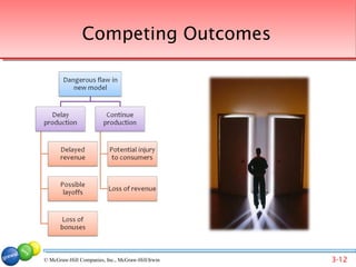 Competing Outcomes




© McGraw-Hill Companies, Inc., McGraw-Hill/Irwin   3-12
 