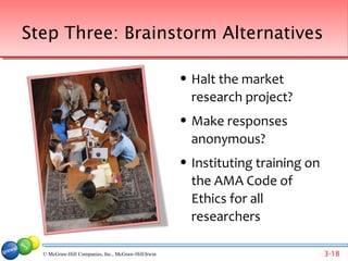 Step Three: Brainstorm Alternatives

                                                        Halt the market
                                                         research project?
                                                        Make responses
                                                         anonymous?
                                                        Instituting training on
                                                         the AMA Code of
                                                         Ethics for all
                                                         researchers

  © McGraw-Hill Companies, Inc., McGraw-Hill/Irwin                                 3-18
 