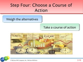 Step Four: Choose a Course of
              Action

Weigh the alternatives
Weigh the alternatives

                                                     Take a course of action
                                                     Take a course of action




  © McGraw-Hill Companies, Inc., McGraw-Hill/Irwin                             3-19
 