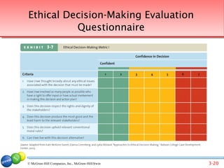 Ethical Decision-Making Evaluation
          Questionnaire




© McGraw-Hill Companies, Inc., McGraw-Hill/Irwin   3-20
 