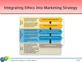 Integrating Ethics Into Marketing Strategy




   © McGraw-Hill Companies, Inc., McGraw-Hill/Irwin   3-22
 