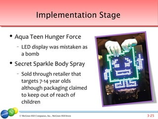 Implementation Stage

   Aqua Teen Hunger Force
    −    LED display was mistaken as
         a bomb
   Secret Sparkle Body Spray
    −    Sold through retailer that
         targets 7-14 year olds
         although packaging claimed
         to keep out of reach of
         children

        © McGraw-Hill Companies, Inc., McGraw-Hill/Irwin   3-25
 