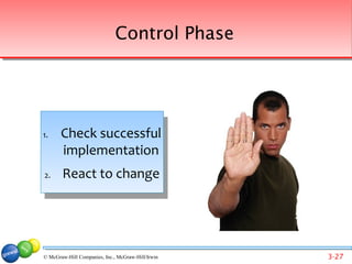 Control Phase




1.
  1.
       Check successful
        Check successful
       implementation
        implementation
2.
 2.
       React to change
       React to change




© McGraw-Hill Companies, Inc., McGraw-Hill/Irwin   3-27
 