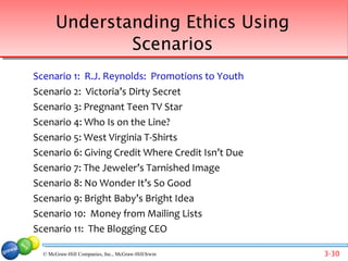 Understanding Ethics Using
               Scenarios
Scenario 1: R.J. Reynolds: Promotions to Youth
Scenario 2: Victoria’s Dirty Secret
Scenario 3: Pregnant Teen TV Star
Scenario 4: Who Is on the Line?
Scenario 5: West Virginia T-Shirts
Scenario 6: Giving Credit Where Credit Isn’t Due
Scenario 7: The Jeweler’s Tarnished Image
Scenario 8: No Wonder It’s So Good
Scenario 9: Bright Baby’s Bright Idea
Scenario 10: Money from Mailing Lists
Scenario 11: The Blogging CEO

  © McGraw-Hill Companies, Inc., McGraw-Hill/Irwin   3-30
 