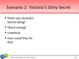 Scenario 2: Victoria’s Dirty Secret

   What was Victoria’s
    Secret doing?
   Was it wrong?
   Unethical
   How could they fix
    this?


     Back to list of scenarios
     © McGraw-Hill Companies, Inc., McGraw-Hill/Irwin   3-32
 