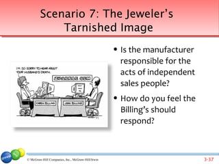 Scenario 7: The Jeweler’s
            Tarnished Image
                                                      Is the manufacturer
                                                       responsible for the
                                                       acts of independent
                                                       sales people?
                                                      How do you feel the
                                                       Billing’s should
                                                       respond?


Back to list of scenarios
© McGraw-Hill Companies, Inc., McGraw-Hill/Irwin                             3-37
 