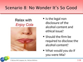 Scenario 8: No Wonder It’s So Good

          Relax with
                                                        Is the legal non
                                                         disclosure of the
          Enjoy Cola
                                                         alcohol content and
                                                         ethical issue?
                                                        Should the firm be
                                                         required to disclose the
                                                         alcohol content?
                                                        What would you do if
  Back to list of scenarios
                                                         you were Mia?
  © McGraw-Hill Companies, Inc., McGraw-Hill/Irwin                              3-38
 