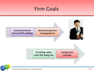 Firm Goals




© McGraw-Hill Companies, Inc., McGraw-Hill/Irwin   3-4
 