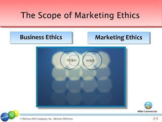 The Scope of Marketing Ethics

Business Ethics
Business Ethics                                    Marketing Ethics
                                                   Marketing Ethics




                                                                 Miller Commercial


© McGraw-Hill Companies, Inc., McGraw-Hill/Irwin                              3-5
 