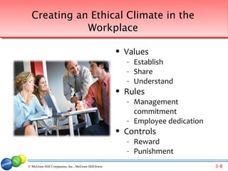 Creating an Ethical Climate in the
             Workplace

                                                      Values
                                                       –   Establish
                                                       –   Share
                                                       –   Understand
                                                      Rules
                                                       –   Management
                                                           commitment
                                                       –   Employee dedication
                                                      Controls
                                                       –   Reward
                                                       –   Punishment
© McGraw-Hill Companies, Inc., McGraw-Hill/Irwin                                 3-8
 