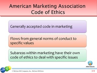 American Marketing Association
        Code of Ethics




                                                    AMA Website


 © McGraw-Hill Companies, Inc., McGraw-Hill/Irwin          3-9
 