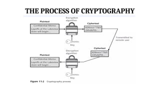 Chapter 03 Basic Cryptography.pptx from the lecturer | PPTX