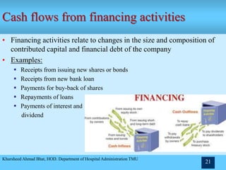 Khursheed Ahmad Bhat, HOD. Department of Hospital Administration TMU
21
Cash flows from financing activities
• Financing activities relate to changes in the size and composition of
contributed capital and financial debt of the company
• Examples:
 Receipts from issuing new shares or bonds
 Receipts from new bank loan
 Payments for buy-back of shares
 Repayments of loans
 Payments of interest and
dividend
 