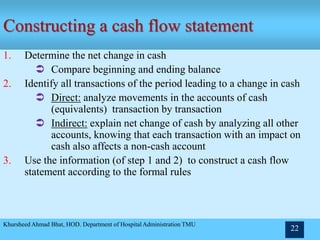1. Determine the net change in cash
 Compare beginning and ending balance
2. Identify all transactions of the period leading to a change in cash
 Direct: analyze movements in the accounts of cash
(equivalents) transaction by transaction
 Indirect: explain net change of cash by analyzing all other
accounts, knowing that each transaction with an impact on
cash also affects a non-cash account
3. Use the information (of step 1 and 2) to construct a cash flow
statement according to the formal rules
Khursheed Ahmad Bhat, HOD. Department of Hospital Administration TMU
22
Constructing a cash flow statement
 