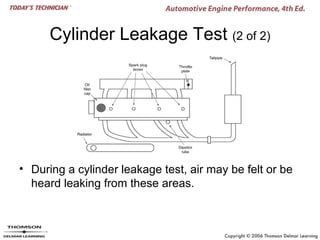 Cylinder Leakage Test (2 of 2)




• During a cylinder leakage test, air may be felt or be
  heard leaking from these areas.
 